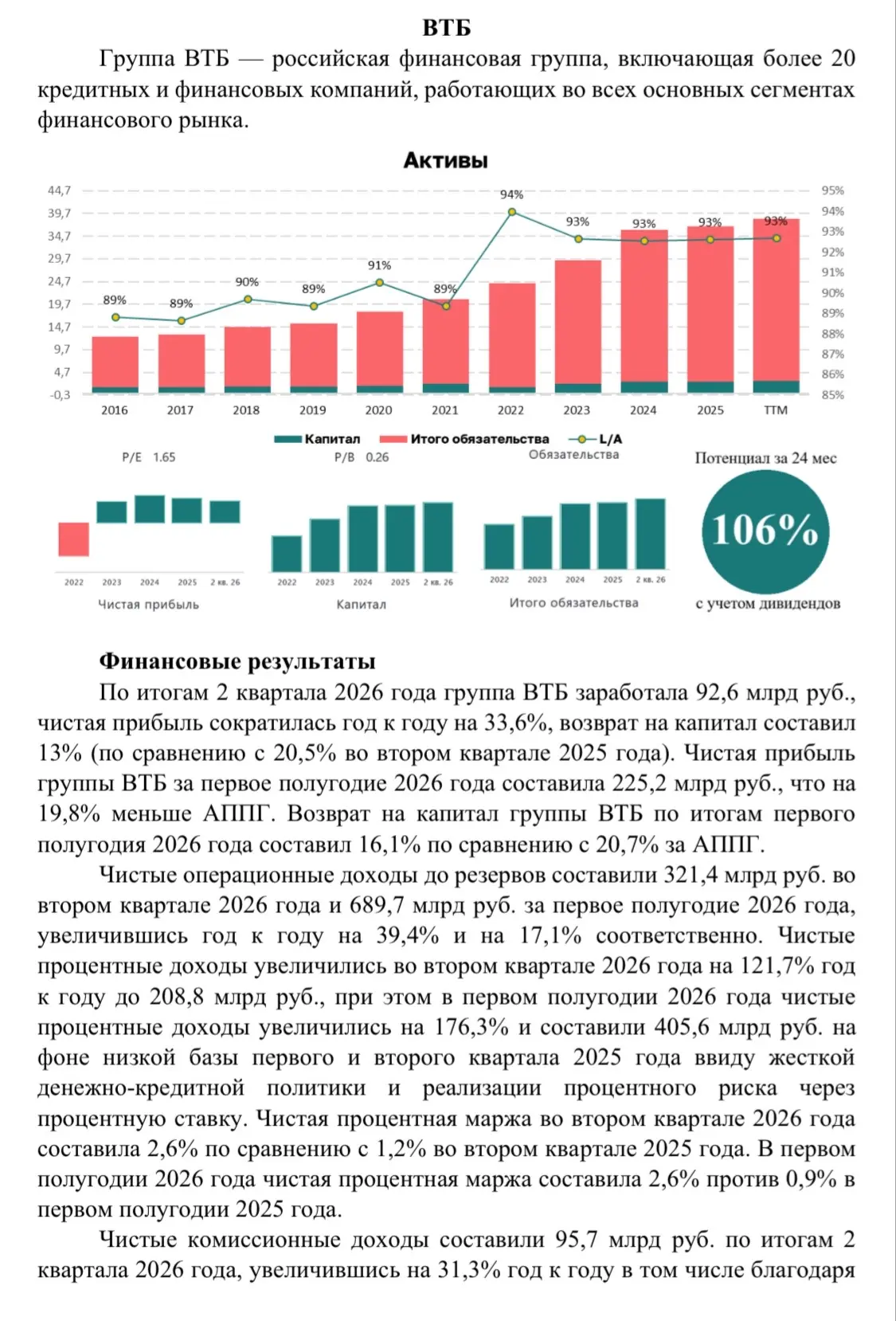 ВТБ сохранил прибыльность, контролируемое качество активов и нормативы капитала выше ре...