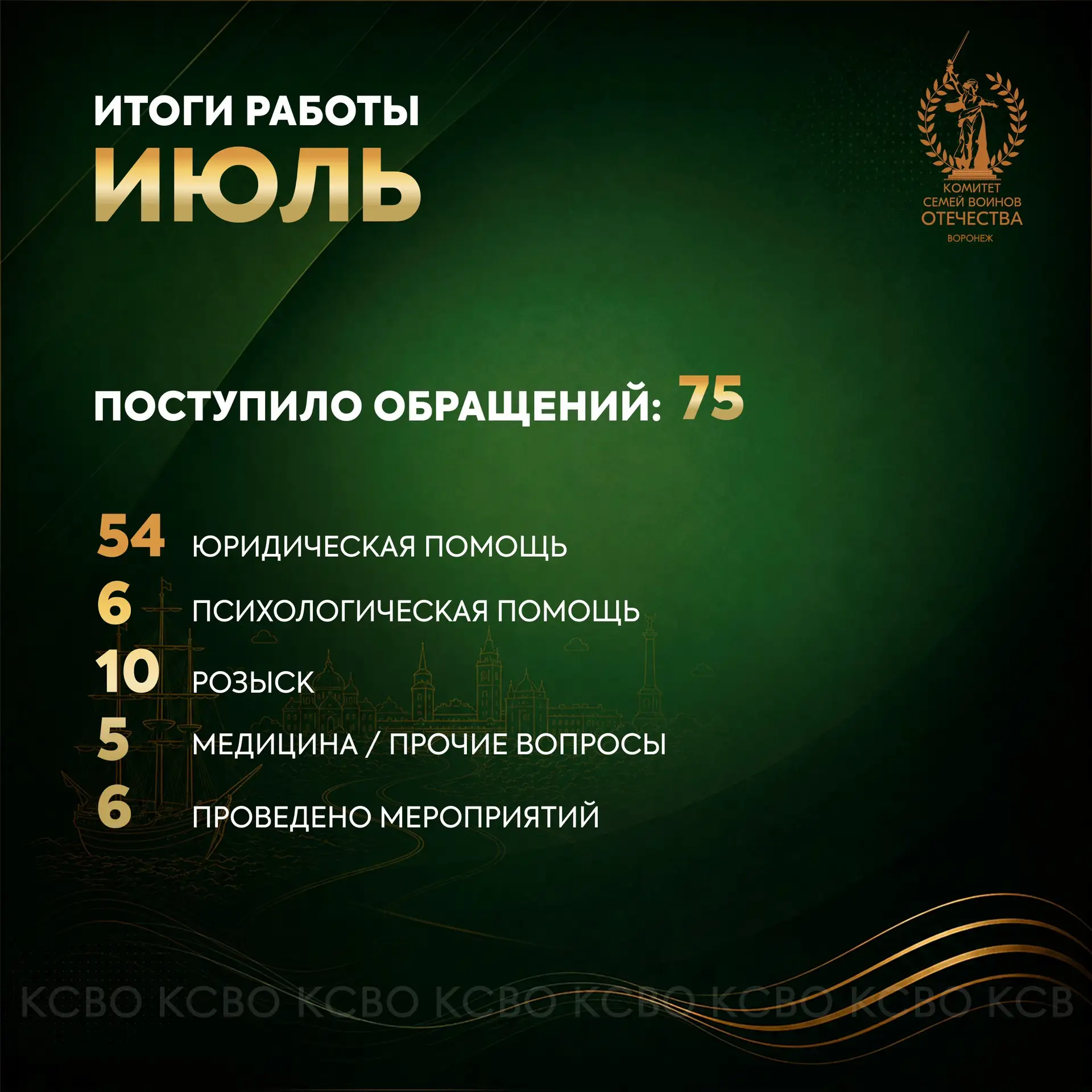 📖 ДУХОВНО-ПРОСВЕТИТЕЛЬСКАЯ ДЕЯТЕЛЬНОСТЬ И ОБРАЗОВАНИЕ

В День ветеранов боевых действий мы вспомина