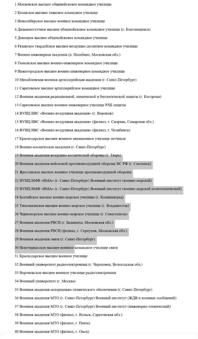 Уважаемые родители и выпускники!

Представляем перечень военных училищ и академий для поступления.