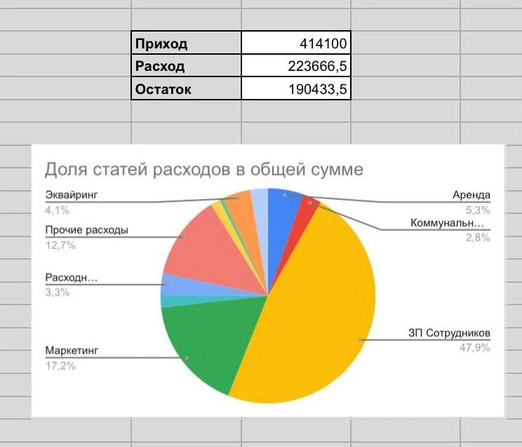 Подвела итоги июня.