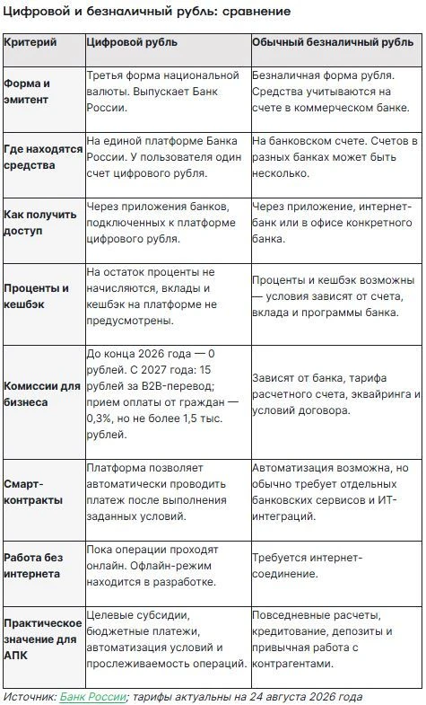 От автора канала: снимок к предыдущей информации.