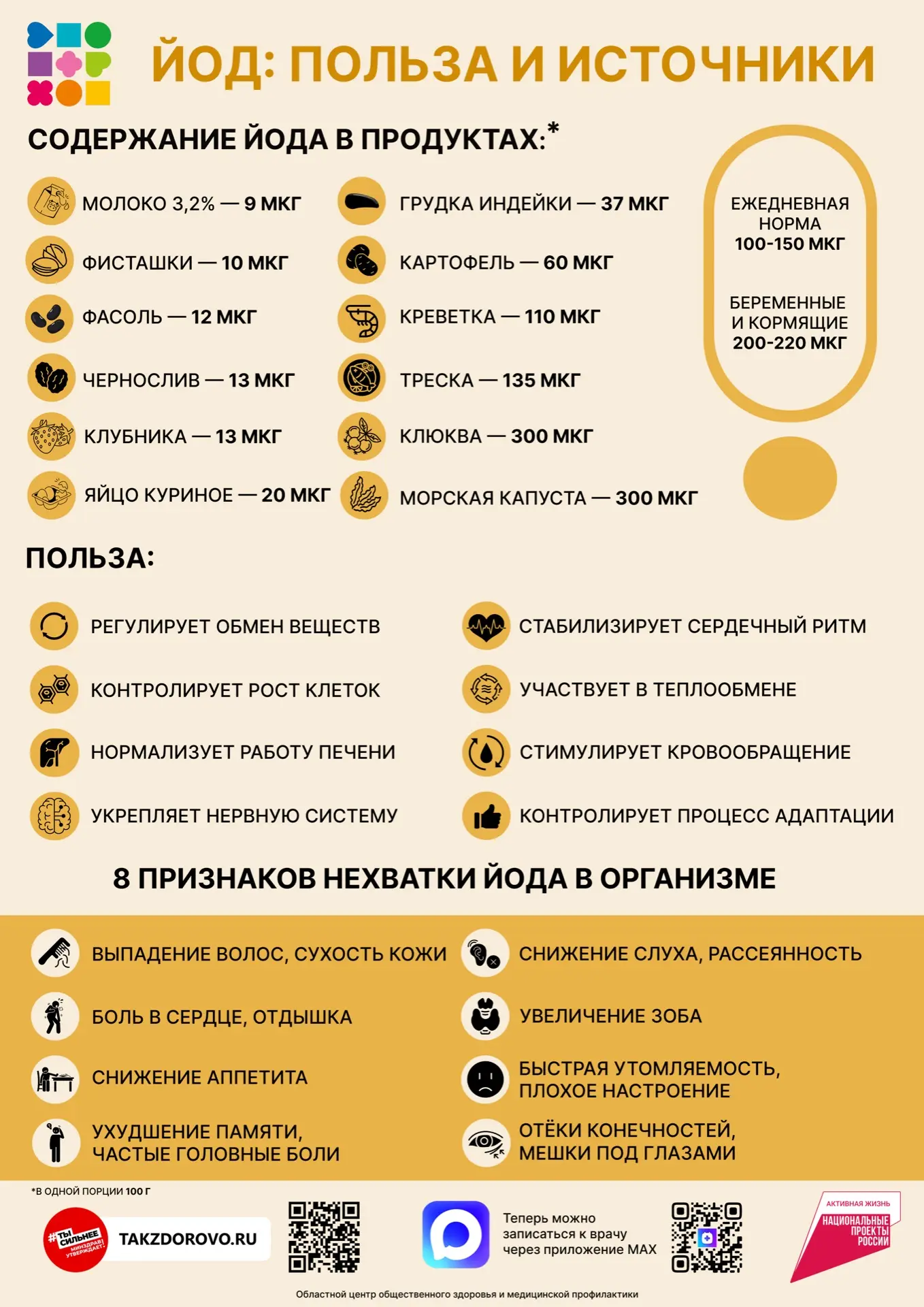📍Йод: незаменимый элемент для вашего здоровья
