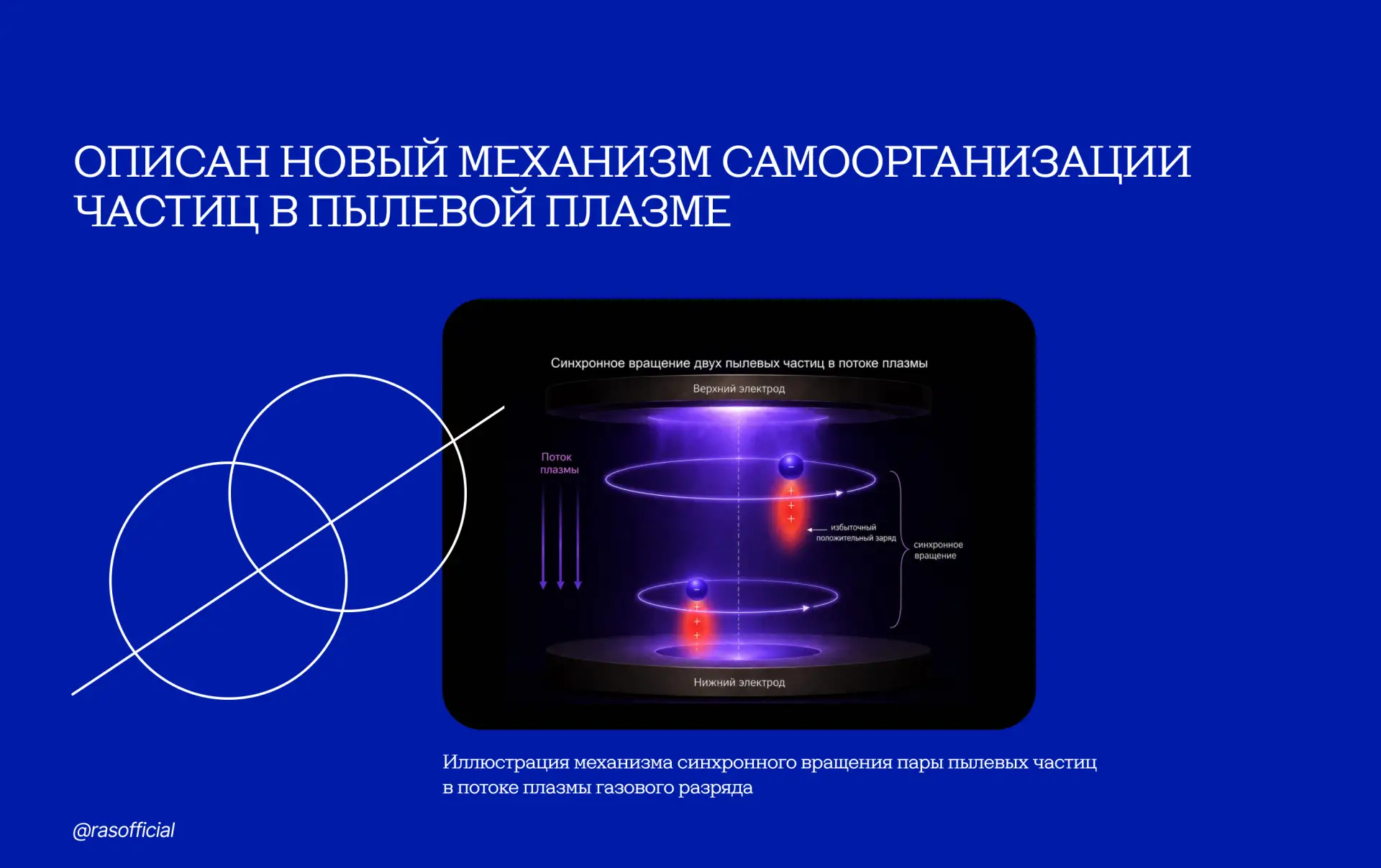 Описан новый механизм самоорганизации частиц в пылевой плазме

Исследователи из Объединённого инстит