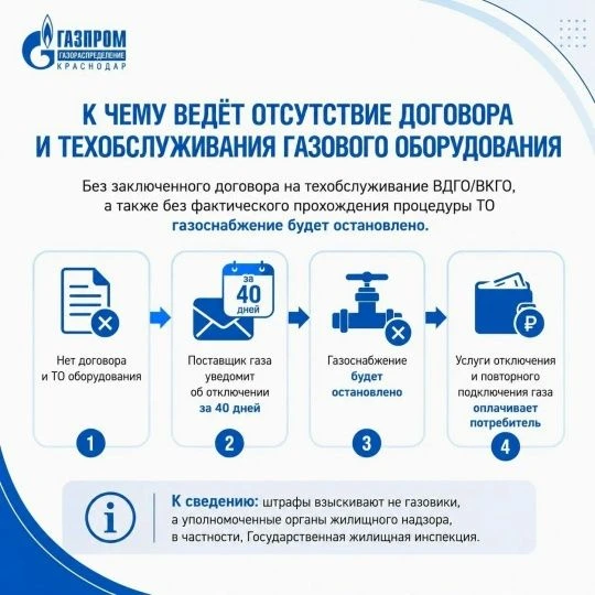 Что нужно сделать потребителю, чтобы техническое обслуживание ВДГО/ВКГО прошло быстро и...