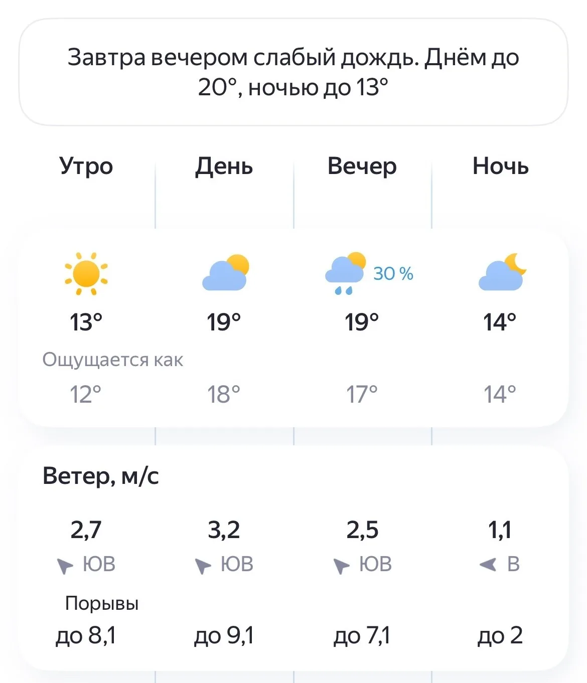 🌧Погода в Великом Новгороде на 14 Июня