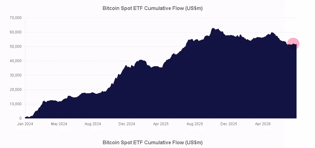 ⚠️✴️#BTC #cot #крипто