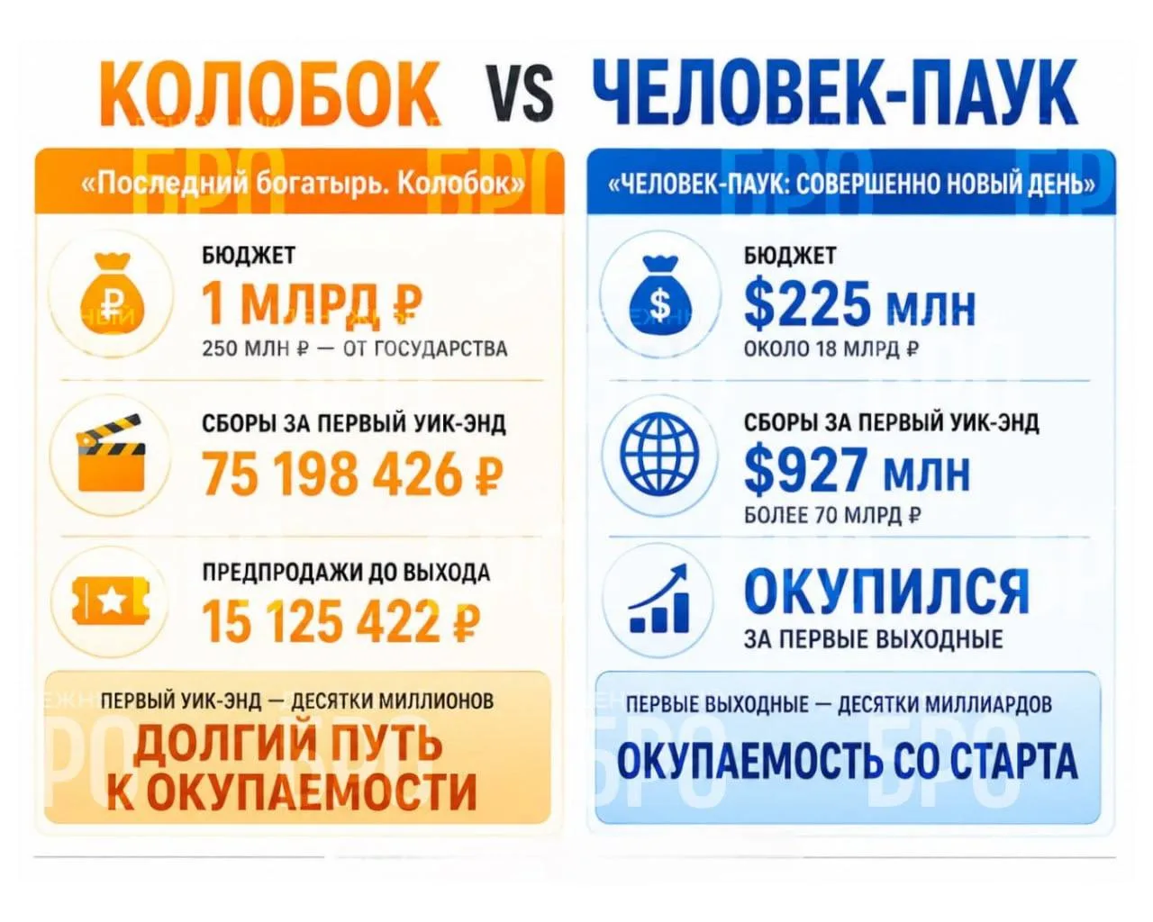 Колобок против Человека-паука: кто кого?