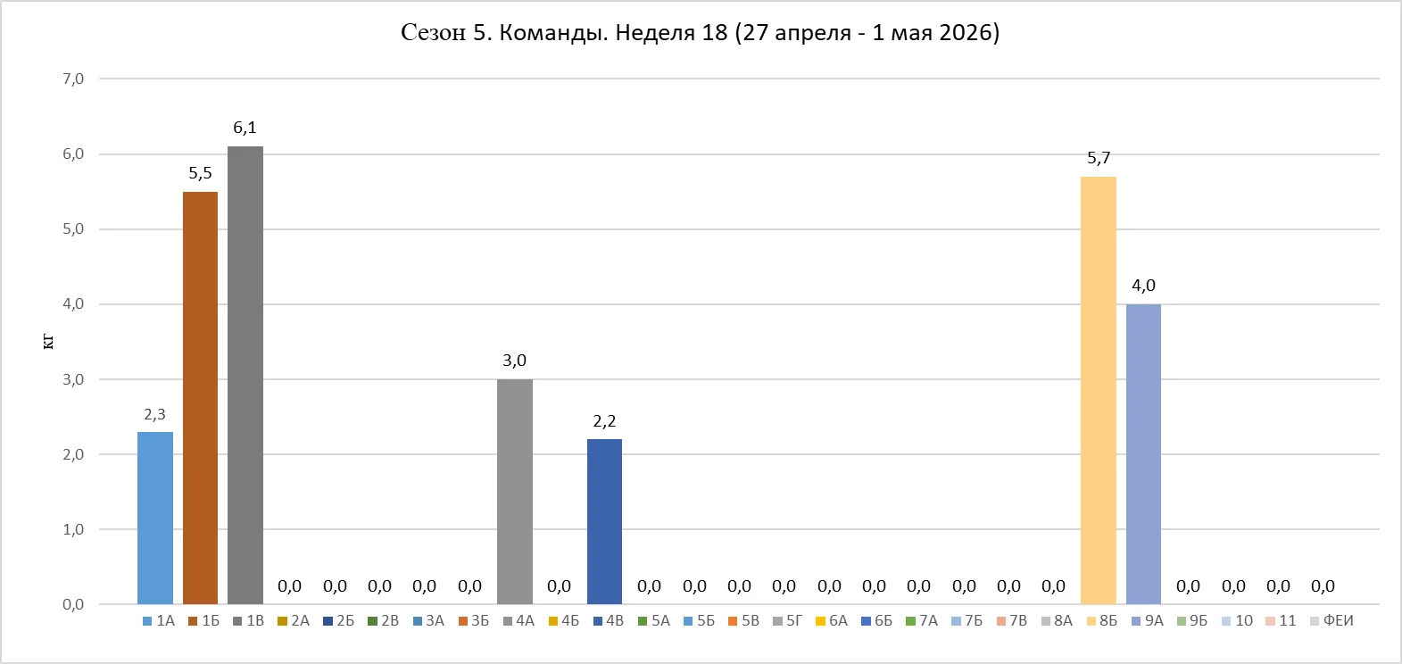 #РазумныйСбор #Завидово