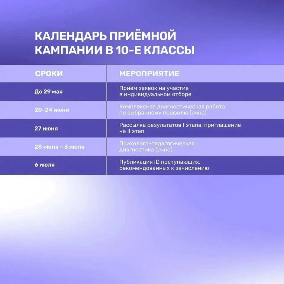 🎓 Президентский лицей «Сириус» объявляет набор в 5‑й, 7‑й и 10‑й классы на новый учебный год!  Школь