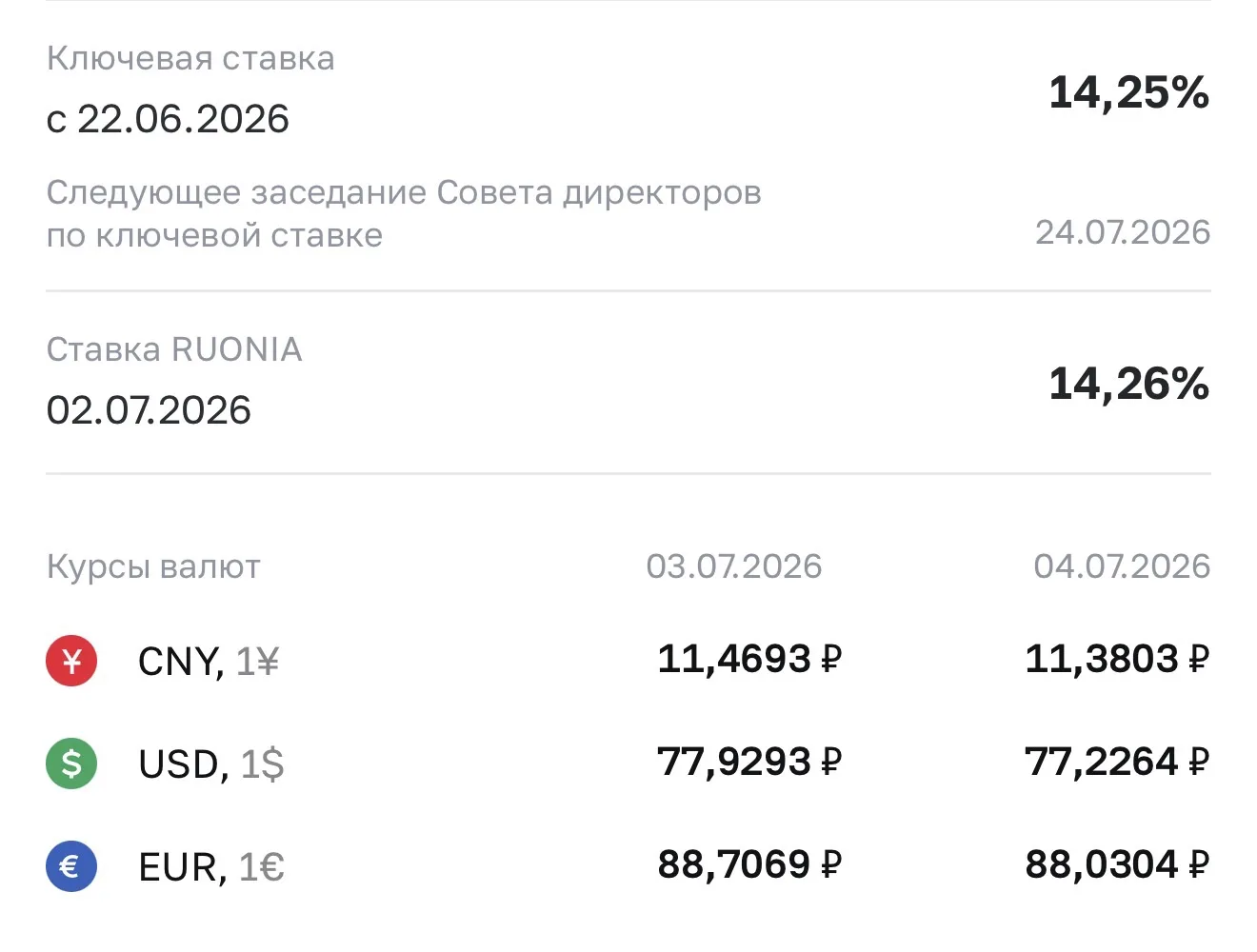 Курс валют на завтра 😎