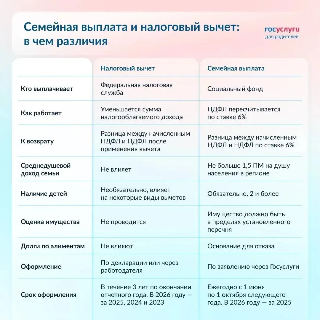 📝 Чем семейная выплата отличается от налогового вычета

❗ Если родители вернули весь НДФЛ за 2025 г