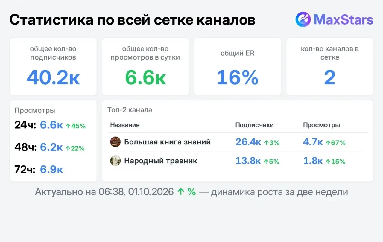 📣 Продаю