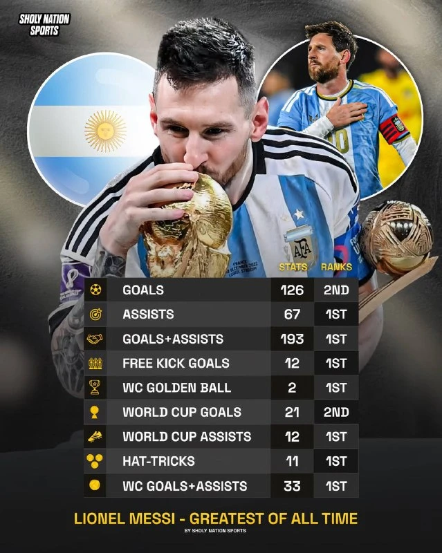 🇦🇷 Карьера Лионеля Месси в сборной в цифрах