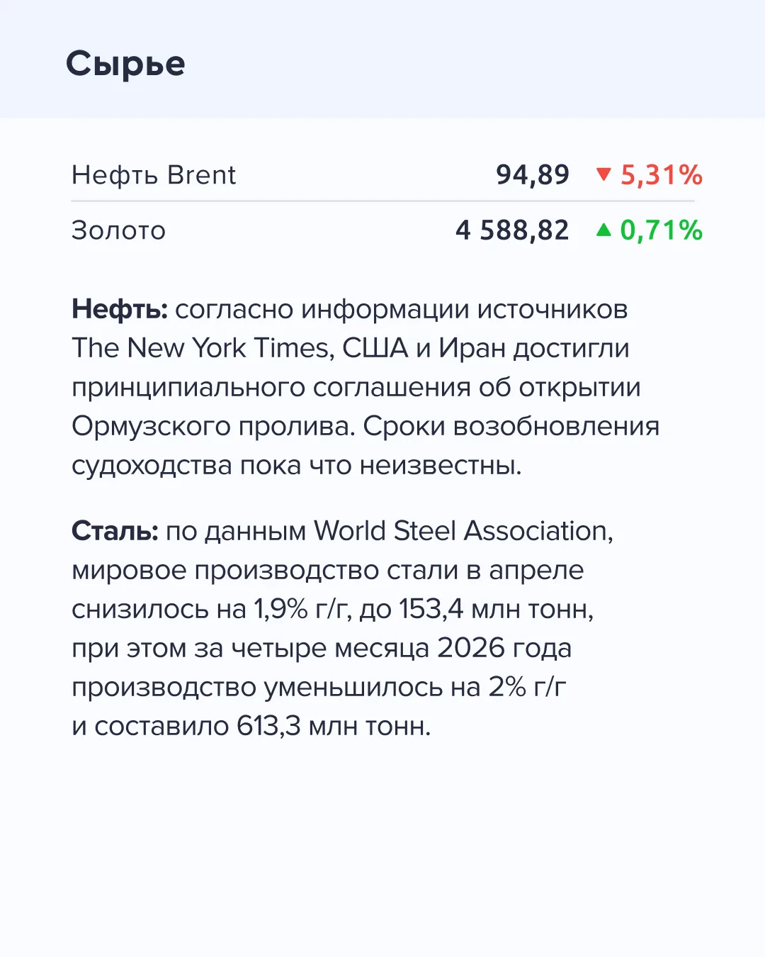 ➡️ Что происходит на рынке Сегодня, 25 мая  🔹 Денежная масса (агрегат М2) увеличилась в апреле на 1,