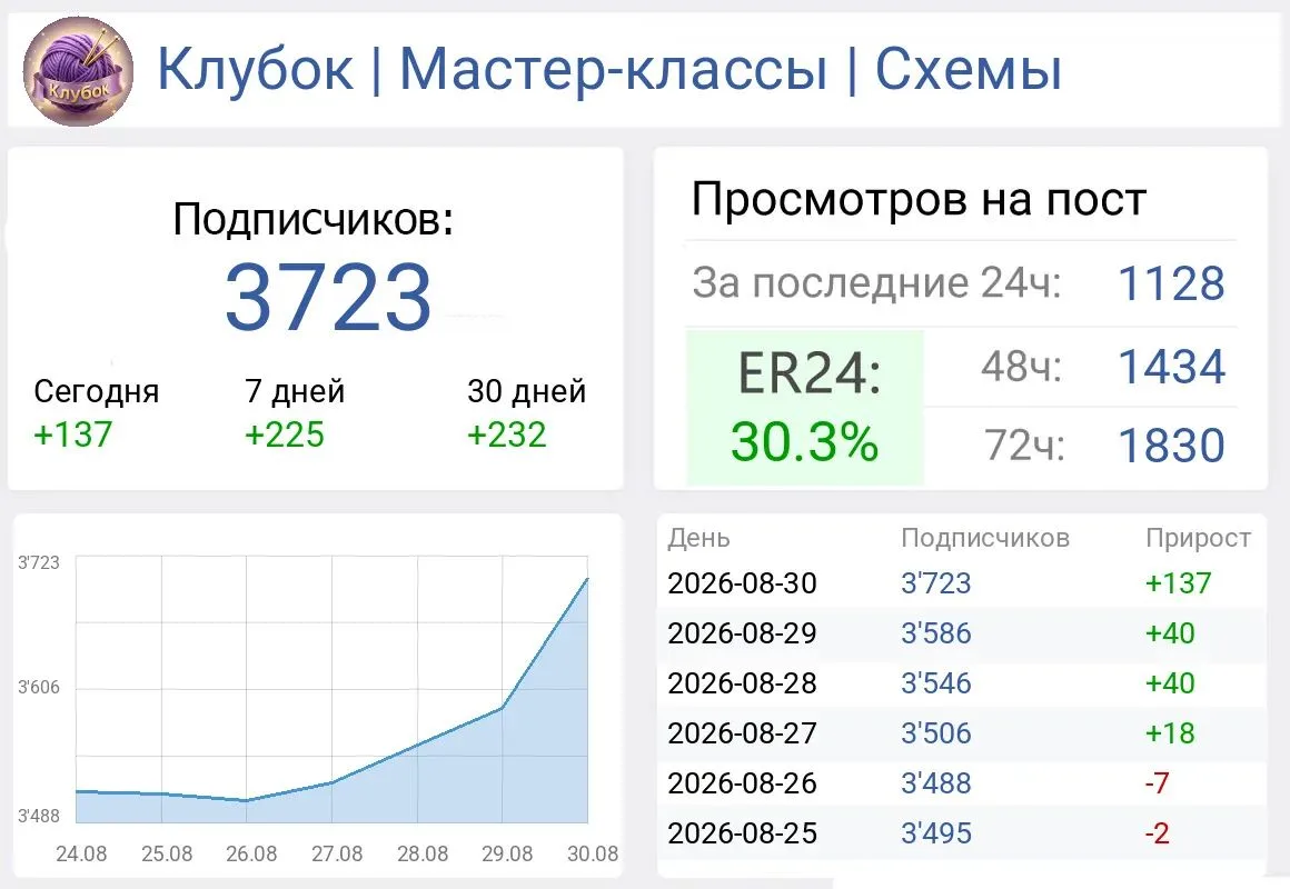 Продам канал по вязанию