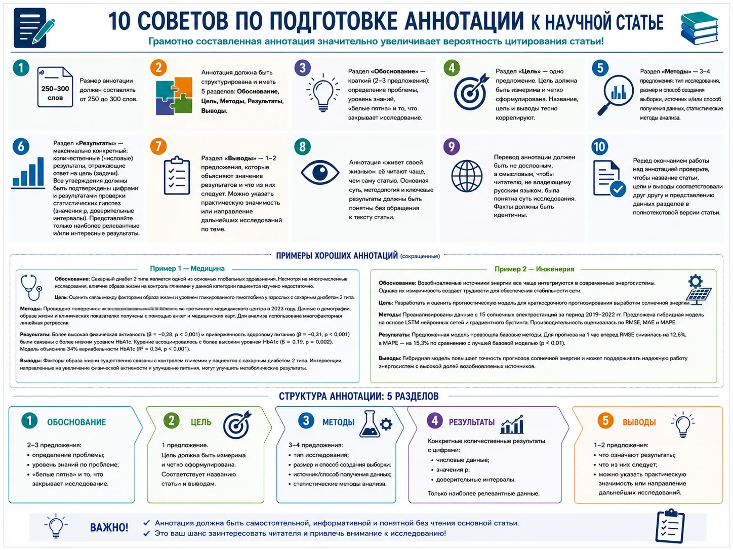 Научная статья — это не просто отчет о проведенном исследовании, а полноценное произведение научного