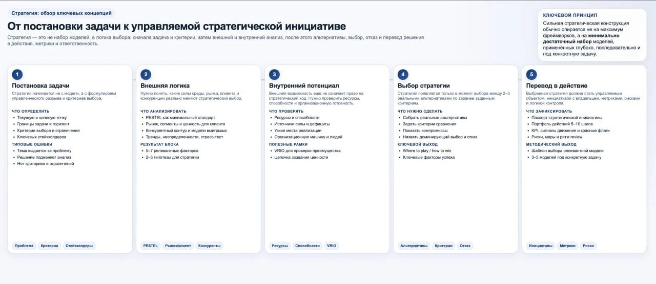 Лайфхак: рисуйте слайды в html 

Думаю, многие, как и я сейчас, делают презентации с большим использ