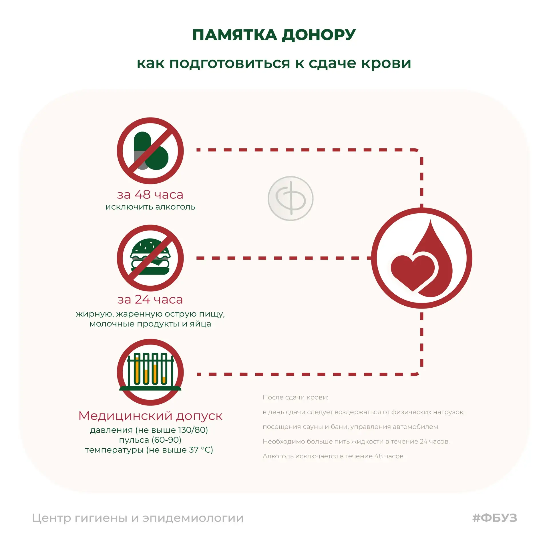Памятка донору: как правильно подготовиться к сдаче крови ❤️🩸

Донорство — это настоящий акт милосе