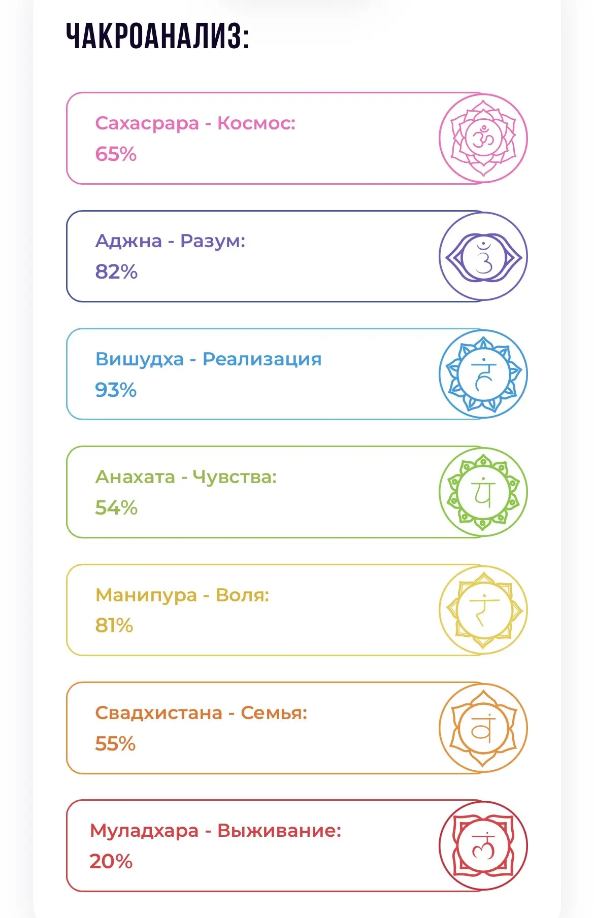 Мои чакры 🌚