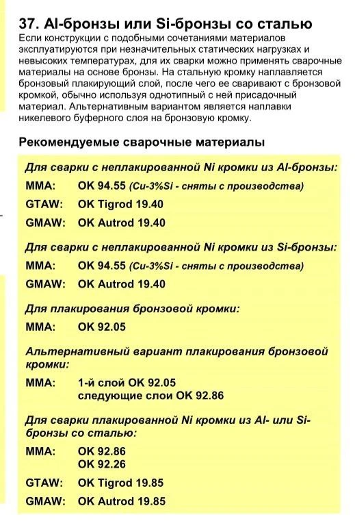 Рекомендации к сварке разнародных металлов и сплавов. Рекомендации к сварке бронзы с: медью, латунью
