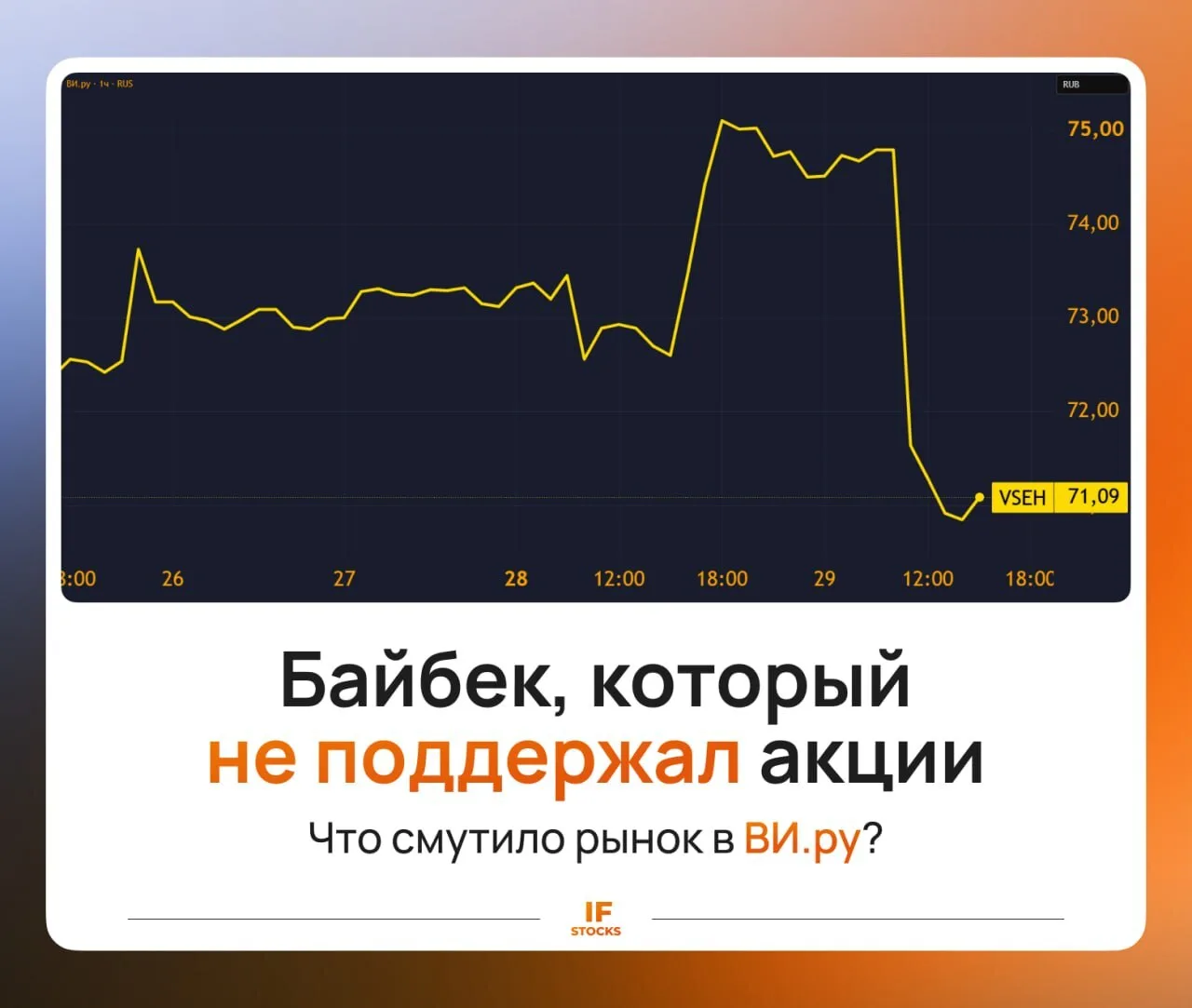 🧐 ВИ.ру объявила байбек — и акции упали. Что не так?