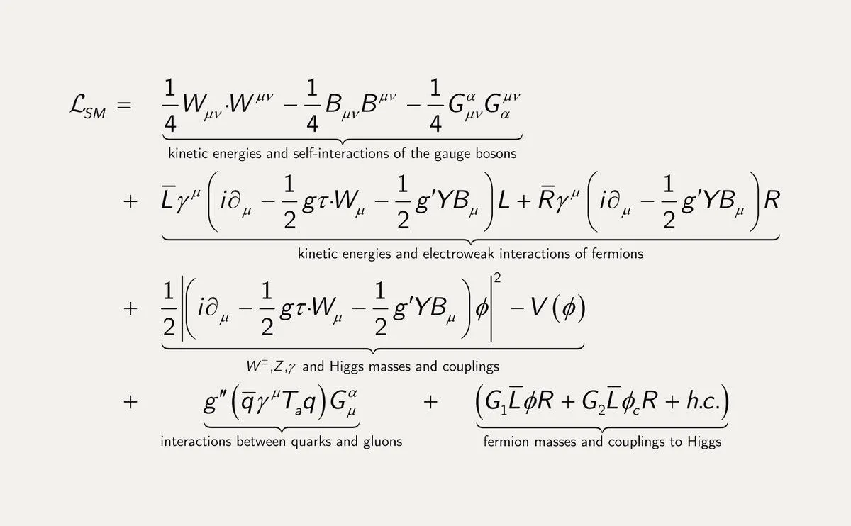 Вселенная в двух словах ✍️

#математика #math #физика #physics

👉 @phismat_1
