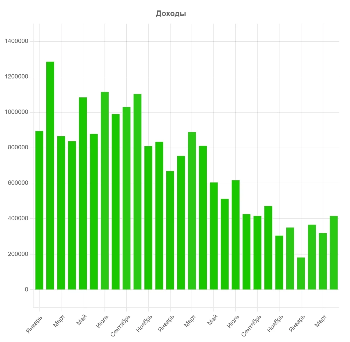 Активный доход в апреле 2026 года - 414 270 руб.  ------------------ Потратил 50.5%% своих доходов. 