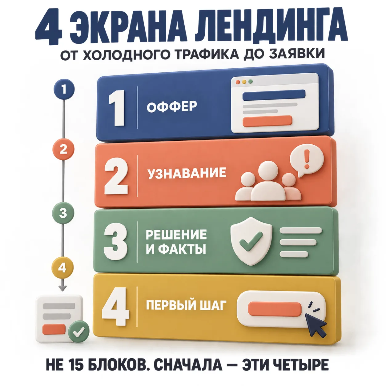 🧱 4 экрана посадочной страницы, которые удержат холодный трафик