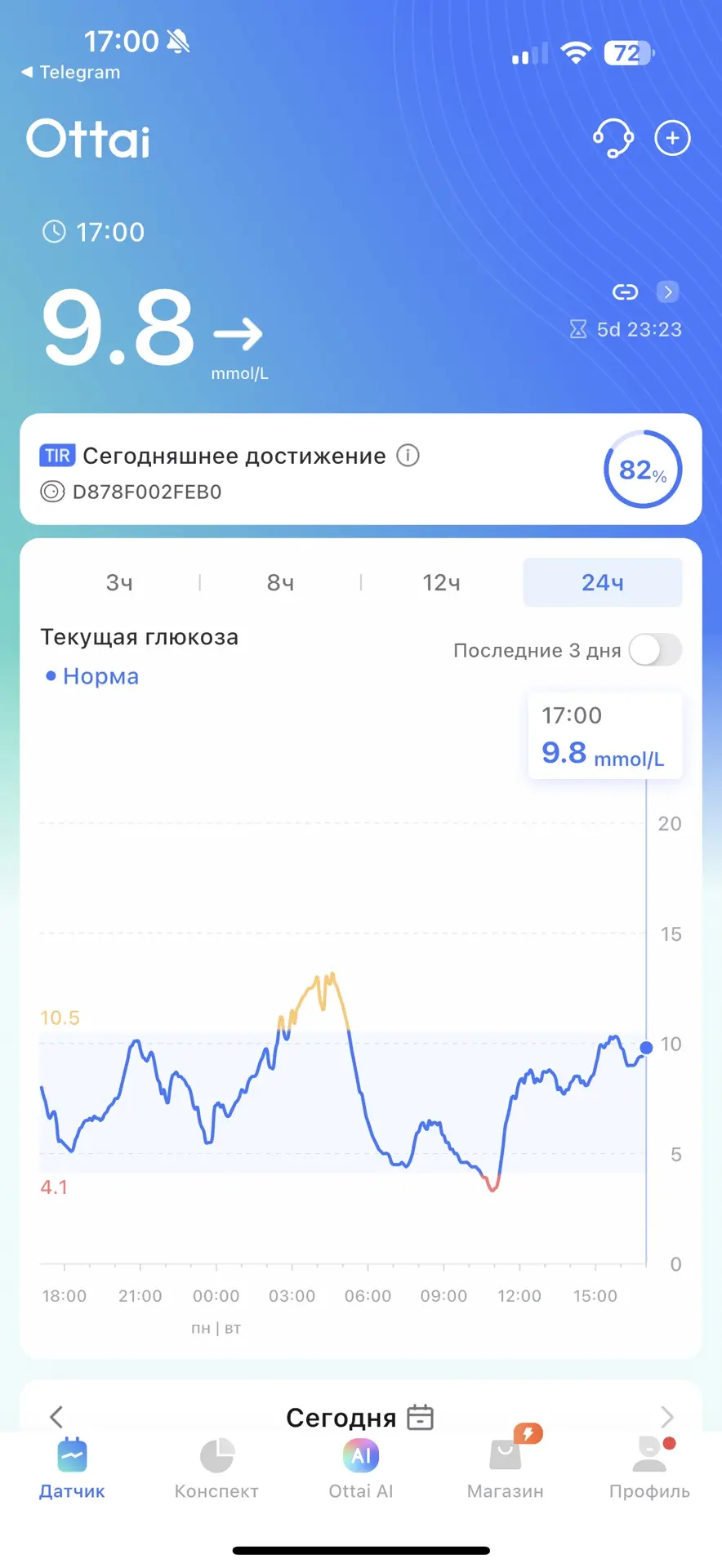 Сколько в целевом сегодня?