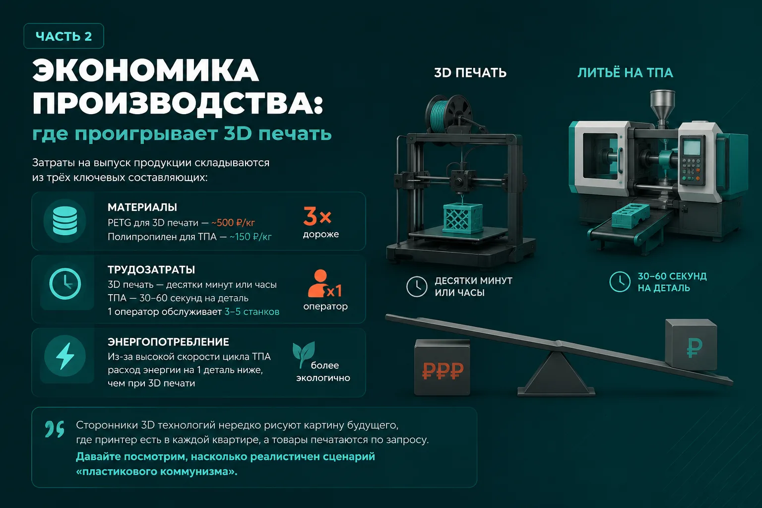 📺🏠🏭Победят ли 3D‑принтеры обычное литьё на термопластавтоматах?