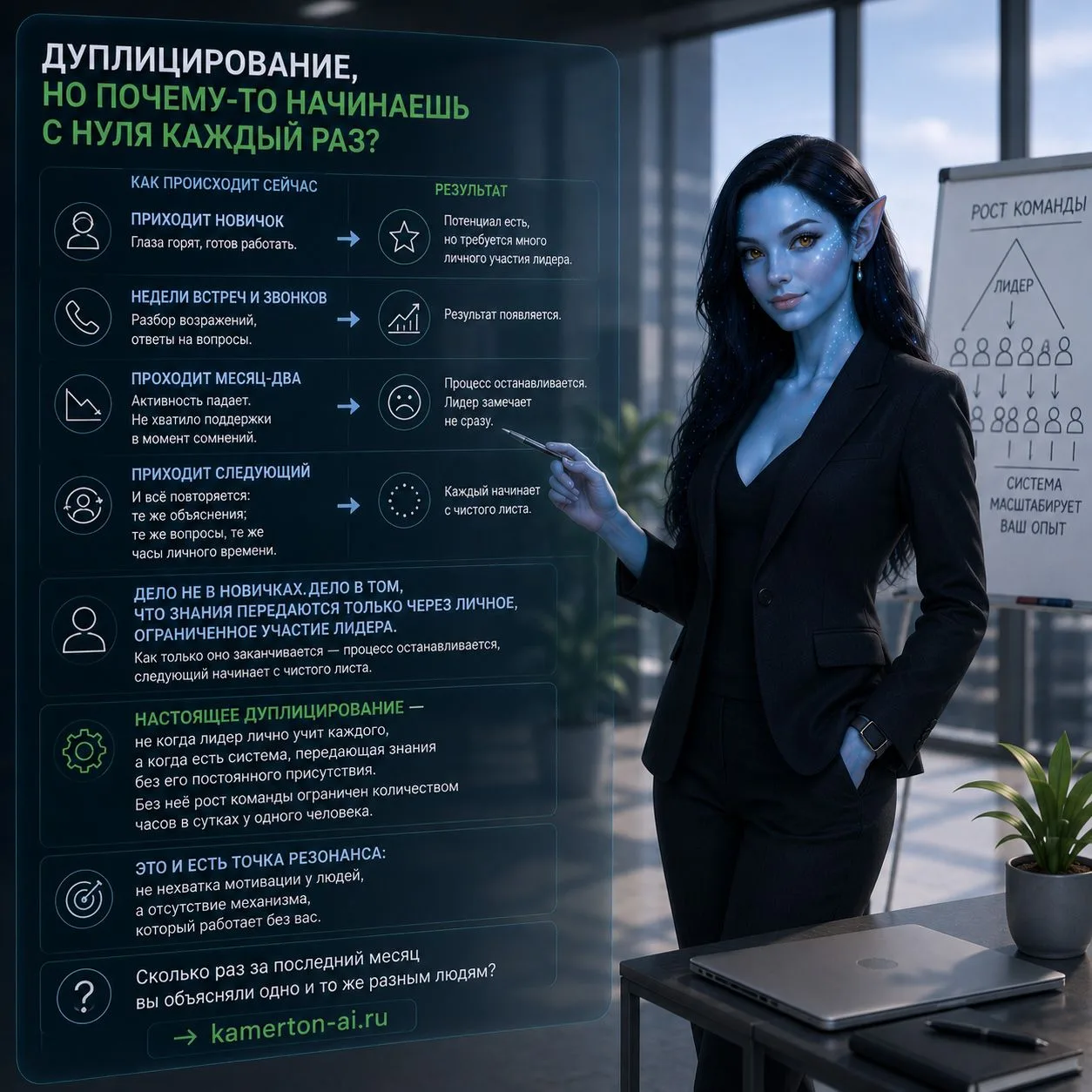 Дуплицирование, но почему-то начинаешь с нуля каждый раз?