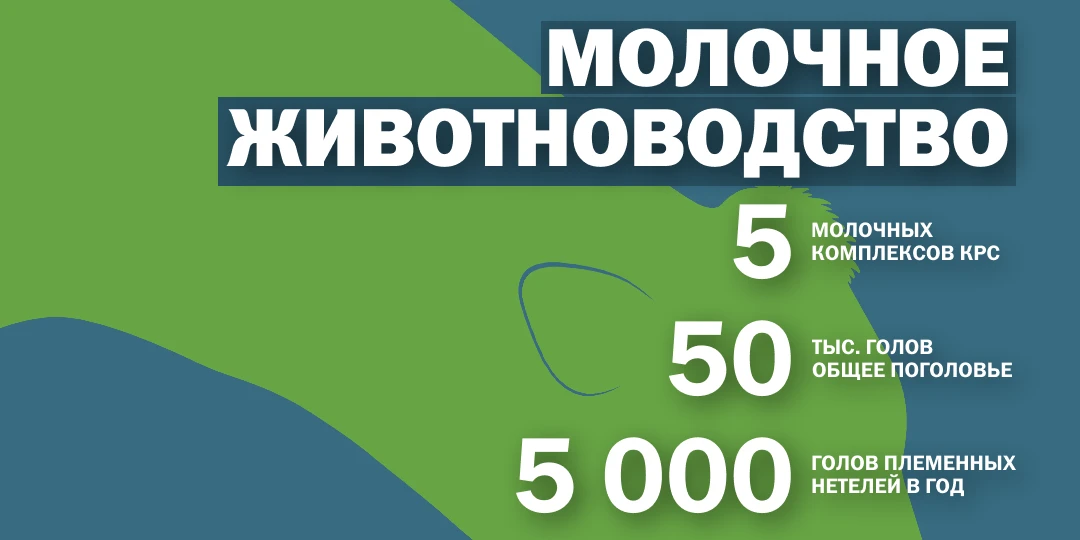 ЦИФРЫ ДНЯ 🖐 

Агропромкомплектация работает на 5 с плюсом!
И сейчас мы это покажем 👇

🌾 Кормопрои