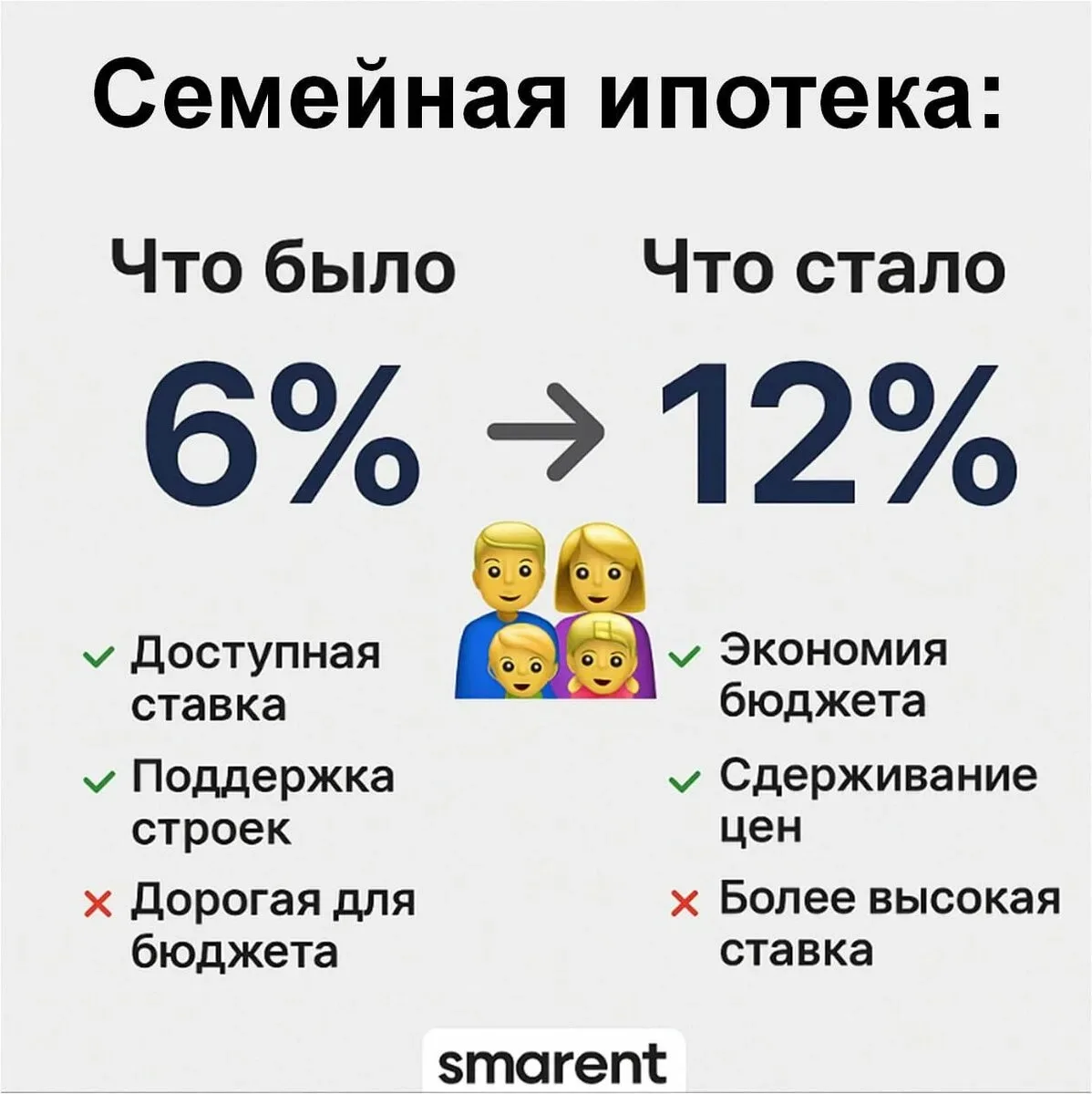 ➡️ Стали известны новые условия «Семейной ипотеки» — ставки и лимиты кредита будут зависеть от колич