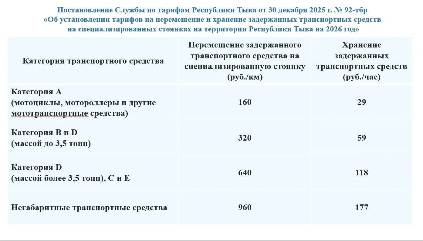 Приказом Службы по тарифам РТ от 30 декабря 2025 г. № 92-тбр с 1 января 2026 г. утверждены тарифы на