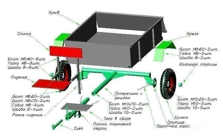 ✅ Самодельный прицеп для мотоблока.