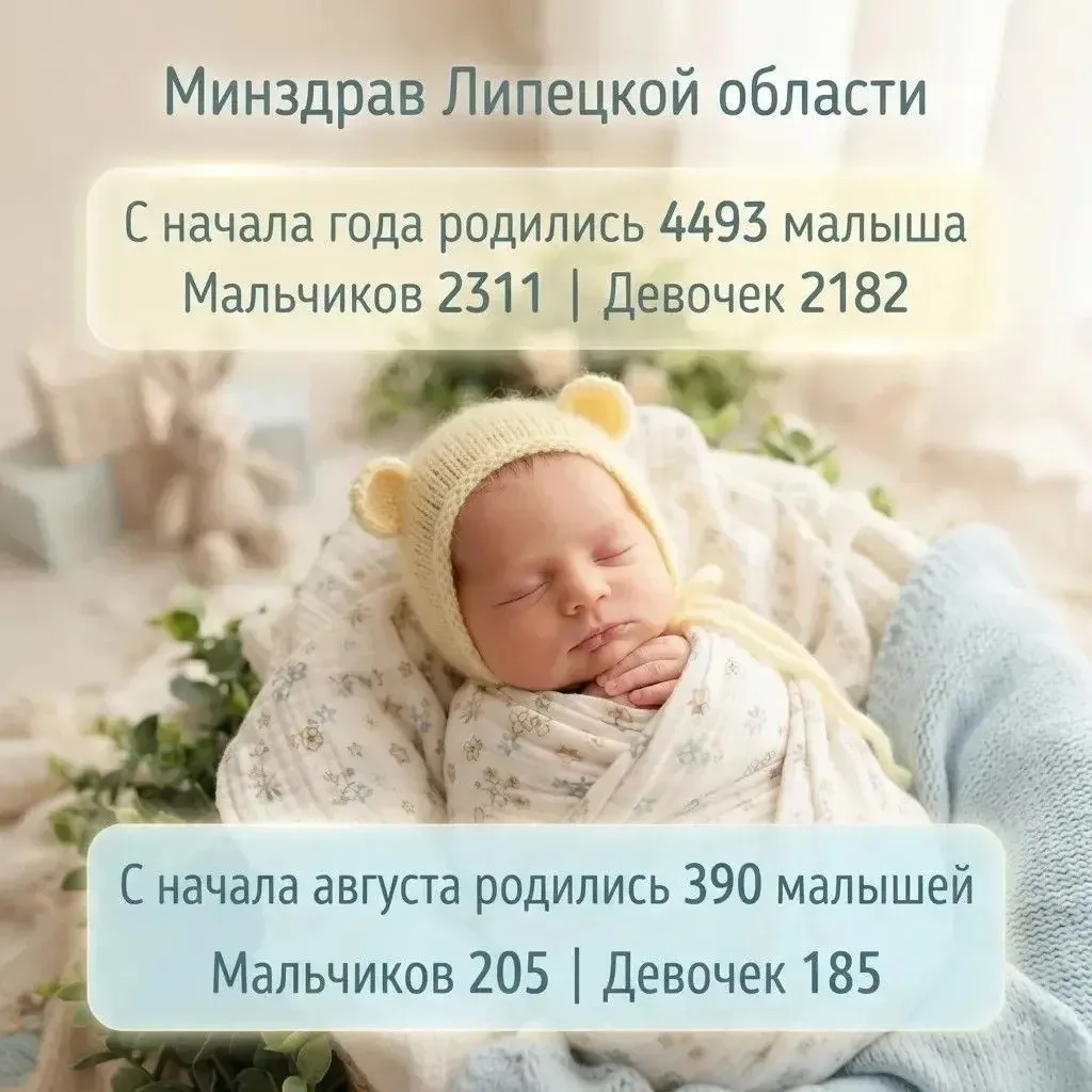 ЦИФРА ДНЯ: