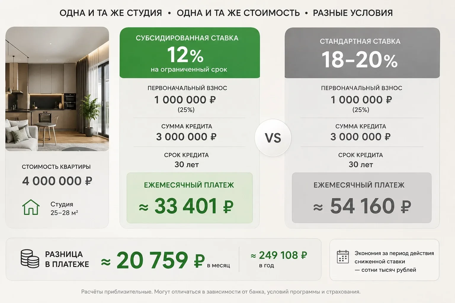Субсидированная ставка около 12% - окно возможностей до октября