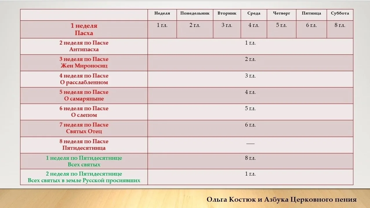 ✨ПЕРИОД ПЕНИЯ ОКТОИХА✨