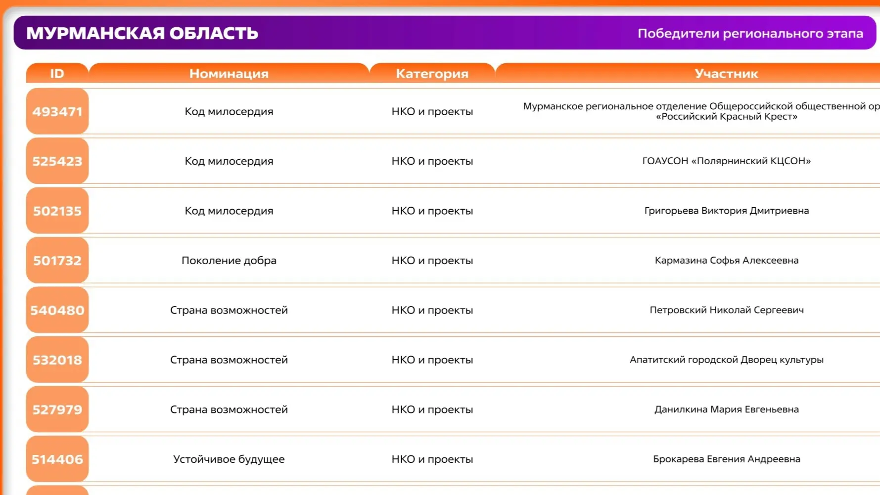 Медиа публикации
