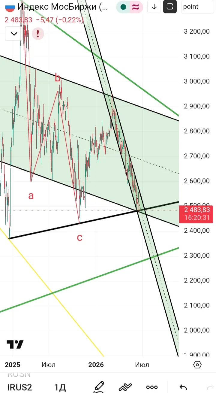 #irus2