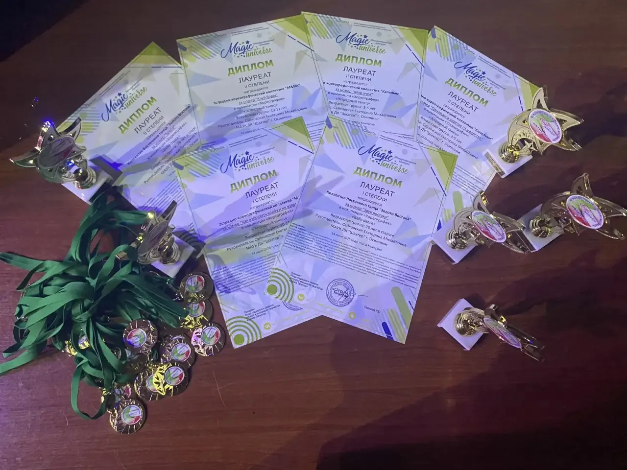 🌟✨ Яркие выступления — заслуженные награды! ✨🌟

🏆 14 июня в городе Кемерово состоялся Международн
