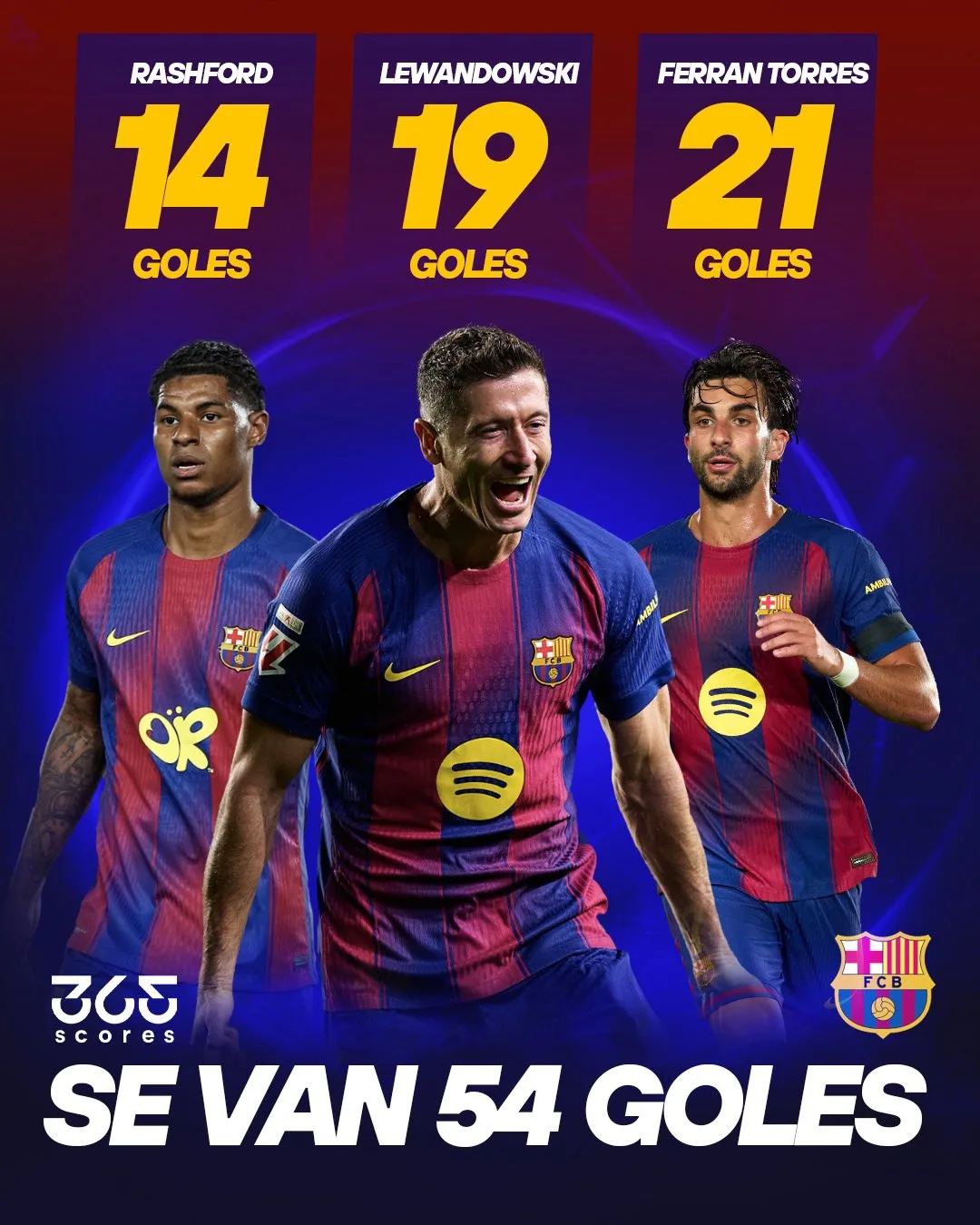 365Scores | «Барса» Флика теряет много голов 🤯⚽️