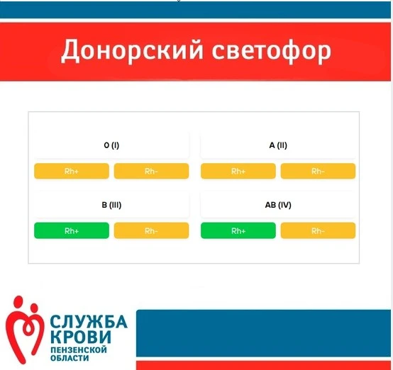 Уважаемые доноры!