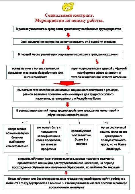 Материальная поддержка в период поиска работы очень актуальна .
Желающие трудоустроиться, могут полу