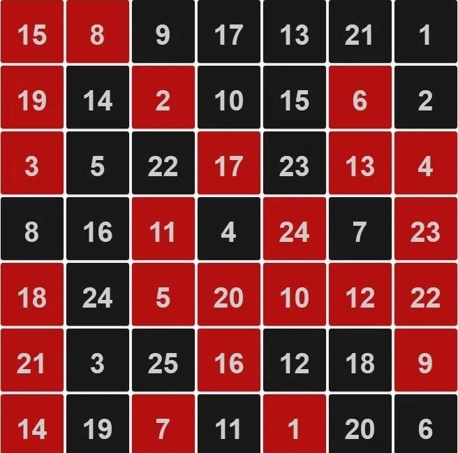 Изображение 6 к публикации «Детская Нейропсихология. НейроИгры и НейроУпражнения»