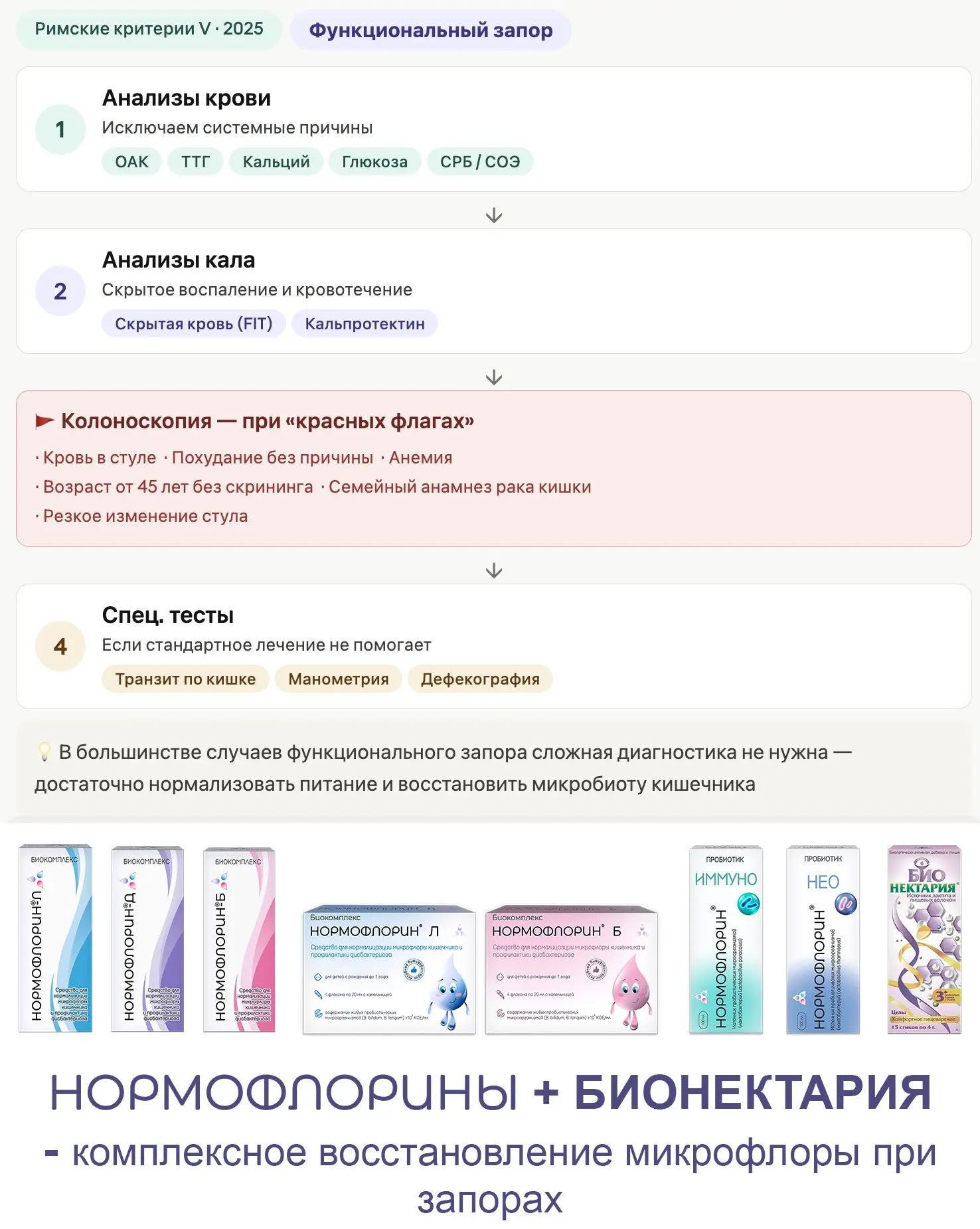 🔍 Запоры: какие анализы сдавать и зачем?