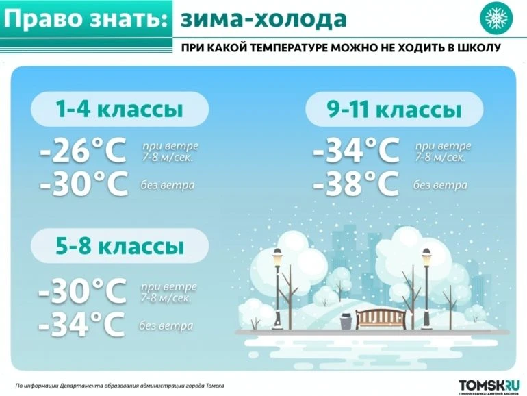 ❄В связи с ожидаемым похолоданием, напоминаем при какой температуре дети могут не посещ...