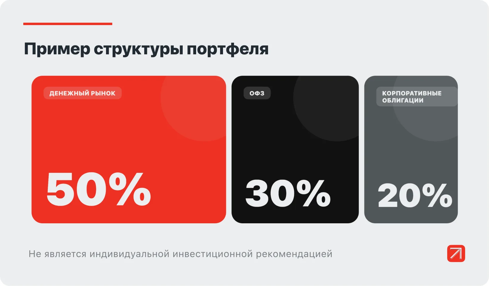#Облигации