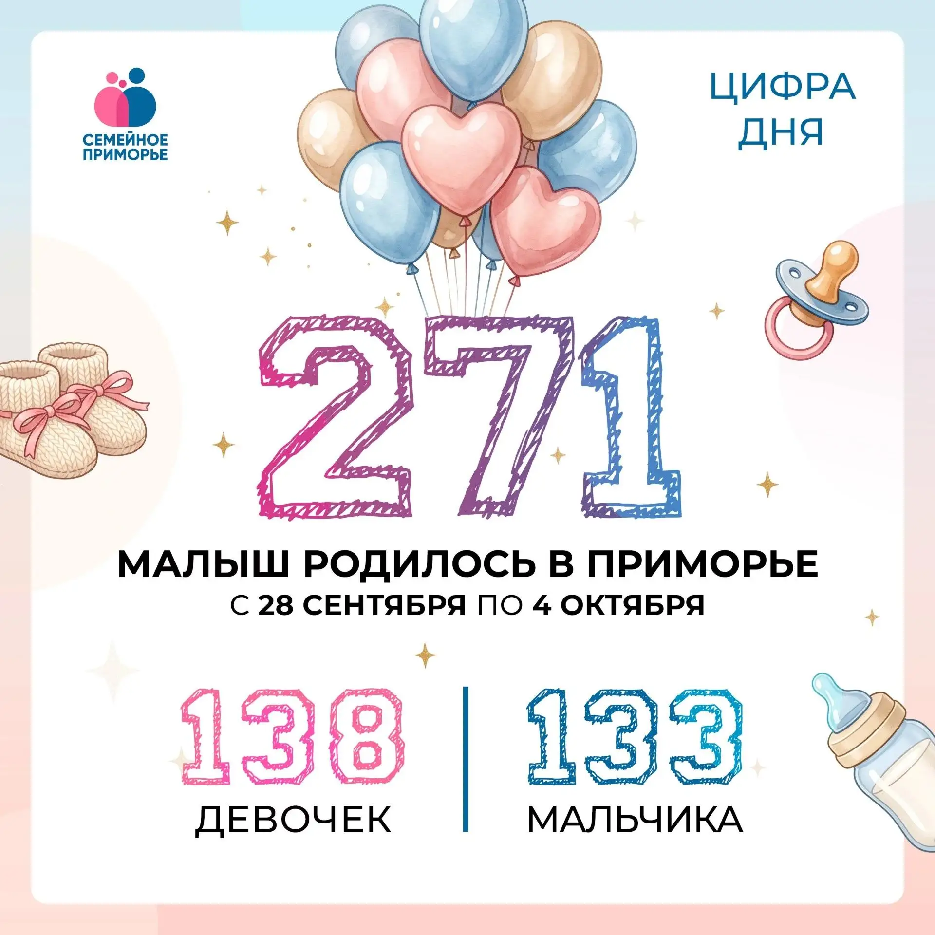 🌟Приморье растёт!