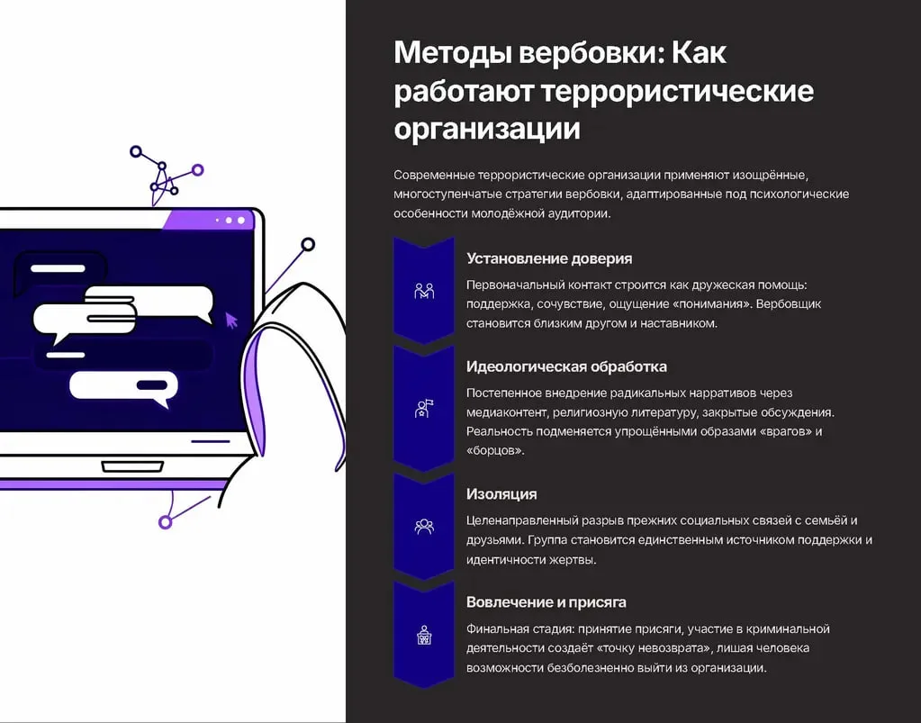 📌Профилактика распространения террористических идей в молодежной среде: что нужно знать каждому Совр